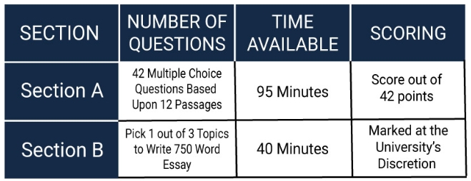 LNAT考试内容是什么？全面解析