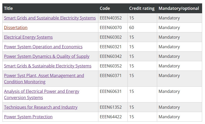 曼大电力系统工程硕士课程预习攻略