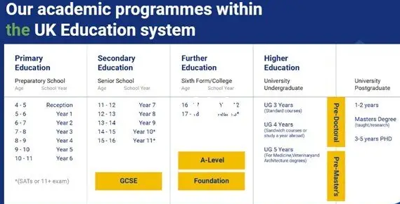 英国大学数学经济专业辅导班有哪些？