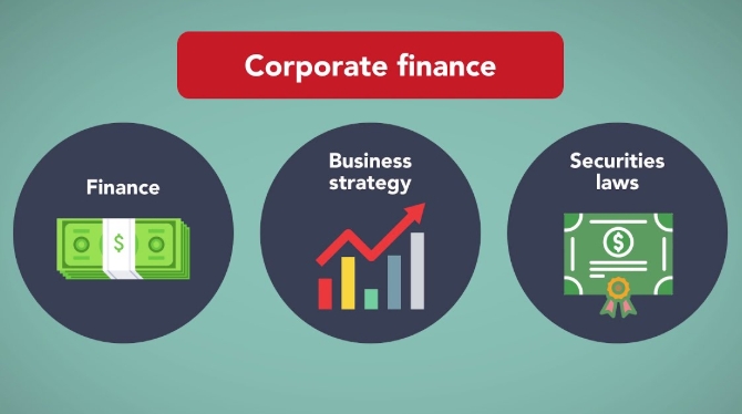 曼彻斯特大学BMAN71152 Final考前复习什么？重点内容汇总！