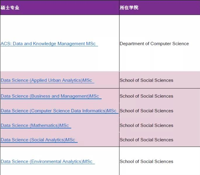 英国数据分析辅导机构哪里好啊?