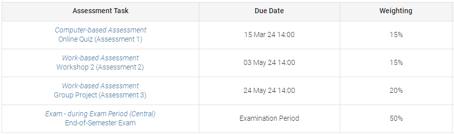 UQ生物信息学课程作业评估详情