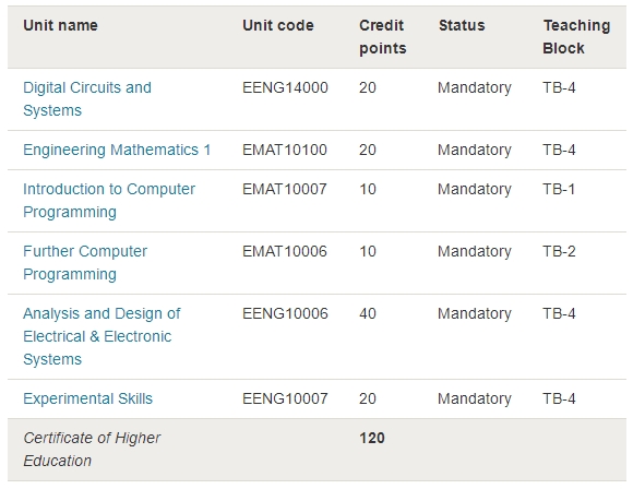 布里斯托大学电气与电子工程大一新生如何预习？