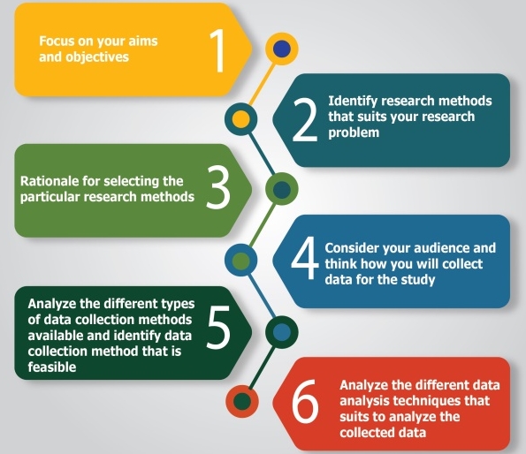英国硕士论文指导｜Methodology章节写作提示