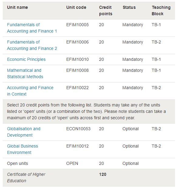 英国布里斯托大学AF会计与金融本科课程设置规划
