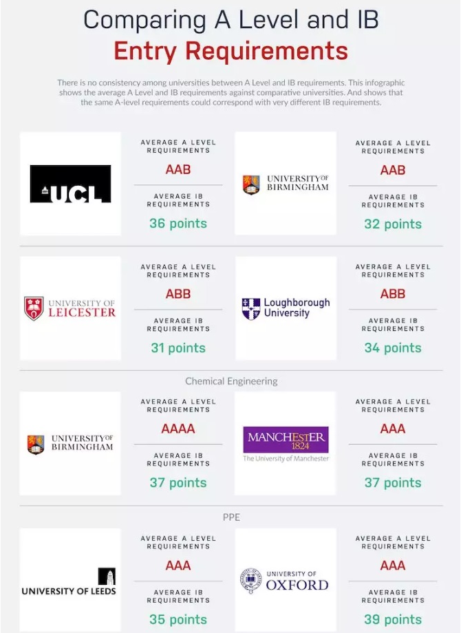 英国IB辅导班哪个机构有名的好?