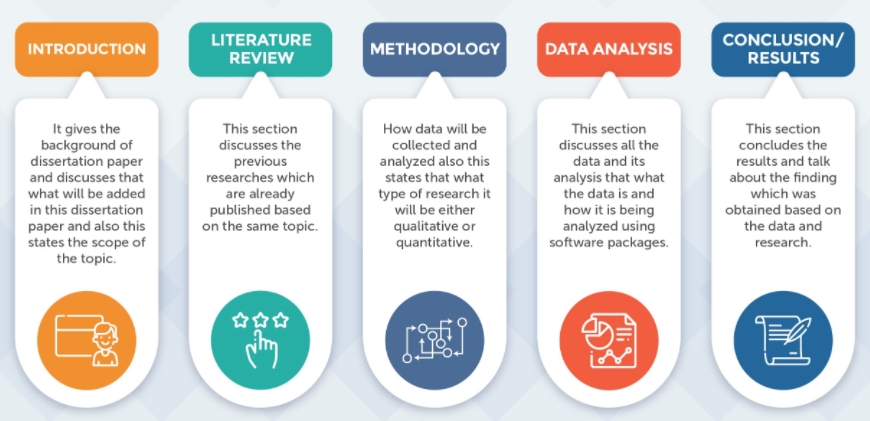 利兹大学HRM dissertation写作技巧分享