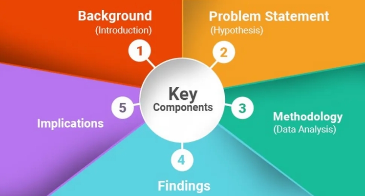 爱丁堡大学语言教育dissertation写作要求