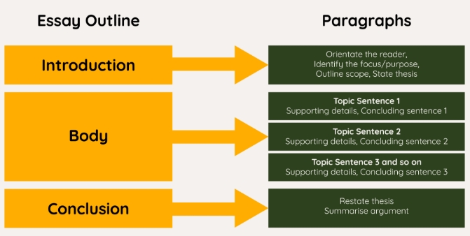 英国谢菲尔德大学健康经济硕士essay评分标准