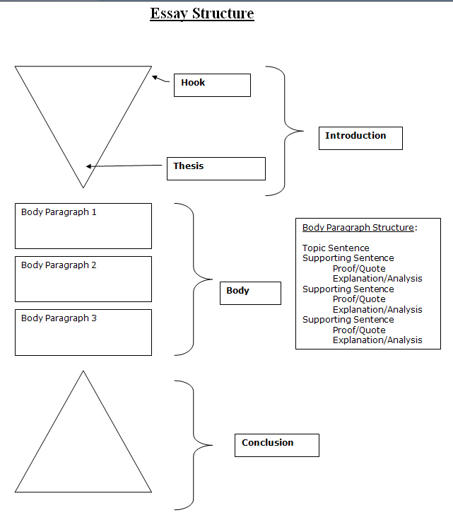 利兹大学经济学essay难吗？如何写能拿高分？
