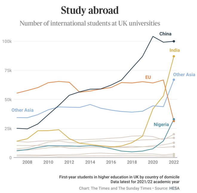 最新榜单揭晓！哪些英国大学最依赖国际学生？
