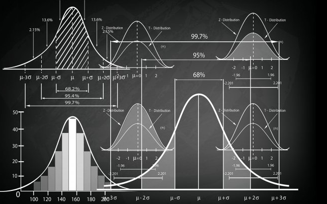 英国数学与统计作业辅导机构有那些？