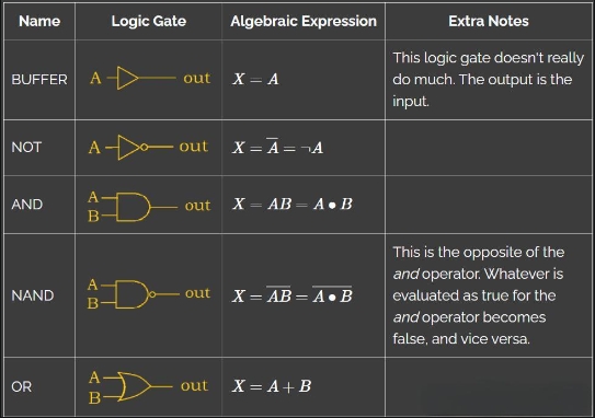 ACSL考试学什么？(acs什么水平)