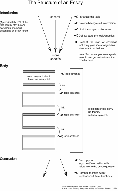 英国杜伦大学会计essay写作格式