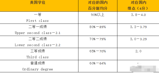 英国GPA辅导班哪个机构有名的好?