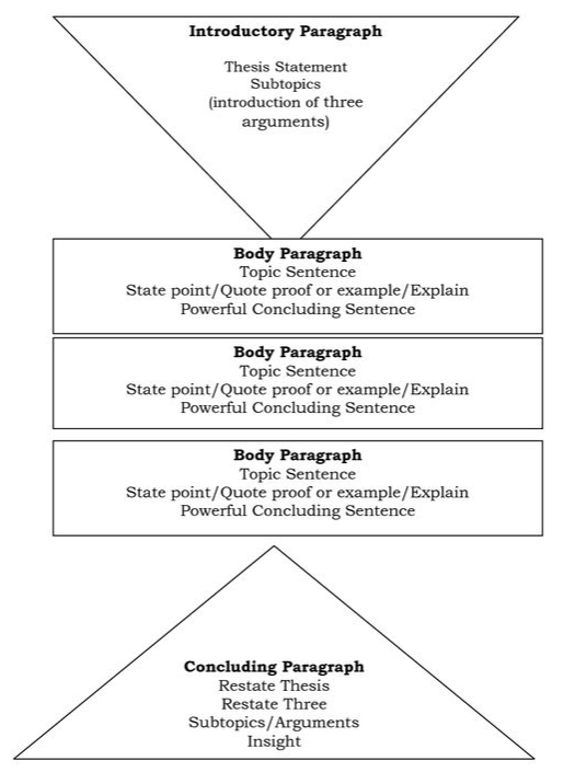 英国爱丁堡大学经济学essay怎么写？