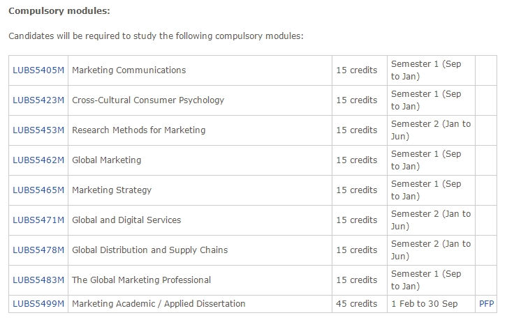 利兹大学IMM专业课程预习内容概览