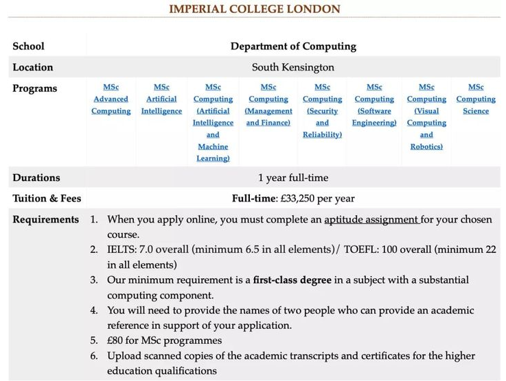 英国大一CS考前辅导班有哪些？