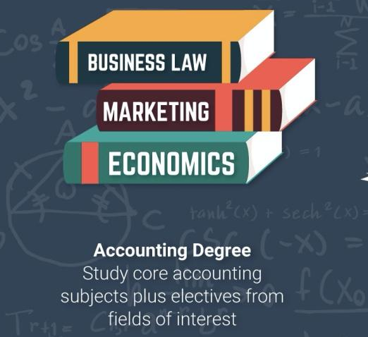 英国会计专业辅导多少钱？那个机构靠谱？