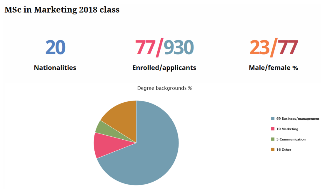 英国市场营销理辅导班有哪些？