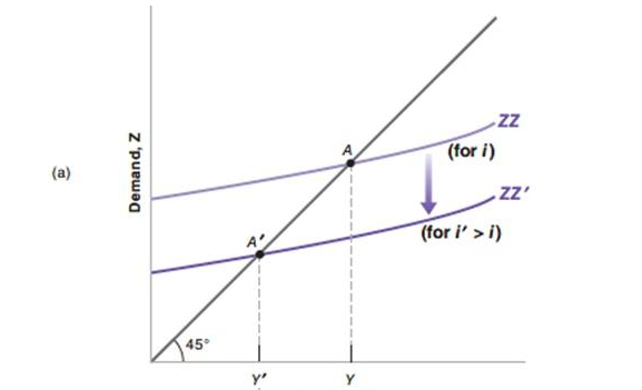英国本科经济学作业辅导班有哪些？