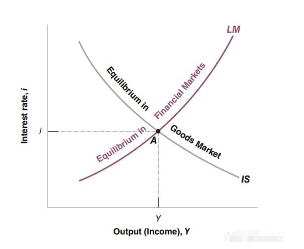英国大学预科经济学辅导一对一怎么选择？