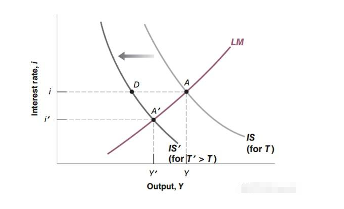 英国宏观经济学作业辅导机构有那些？