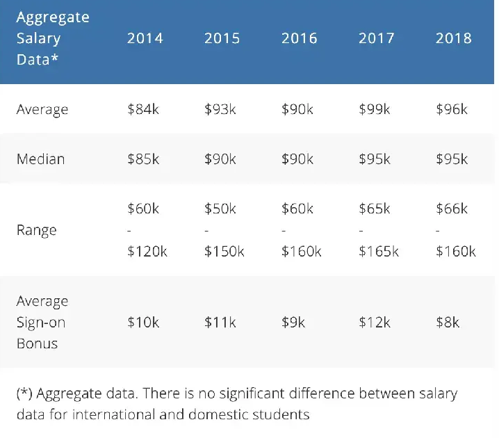 英国UCL商业分析辅导机构有那些？