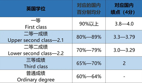 英国GPA提高辅导机构那里好？