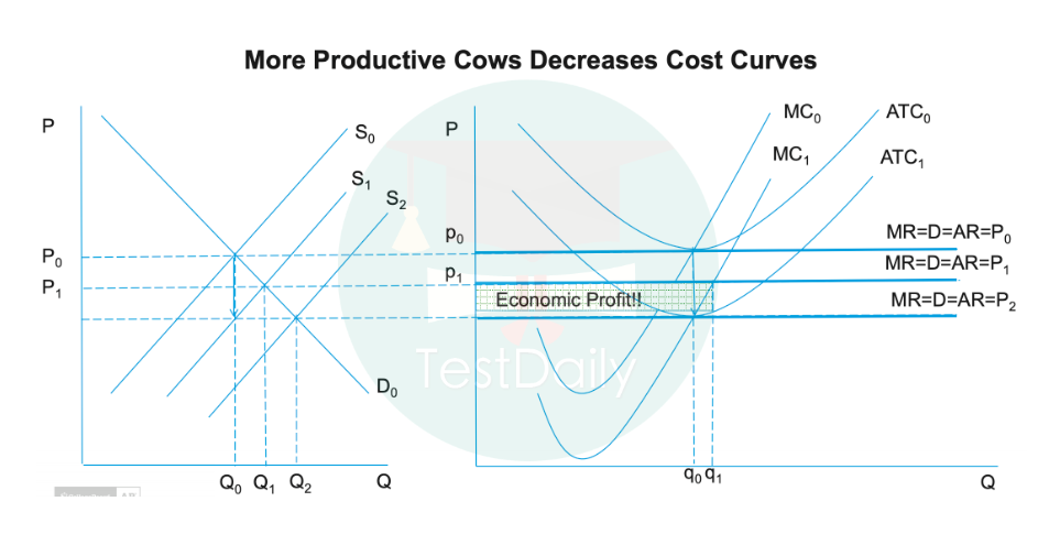 英国微观经济作业辅导国内那家机构靠谱？