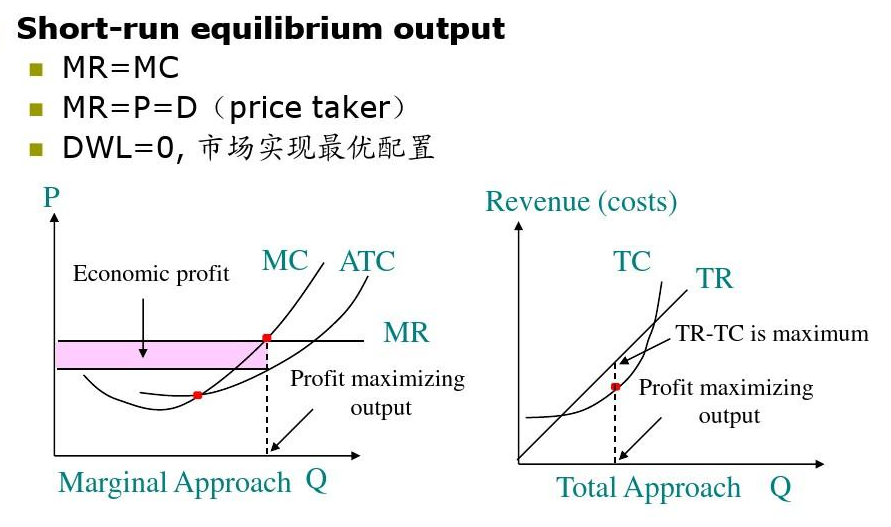 英国微观经济作业辅导班哪个机构有实力好?
