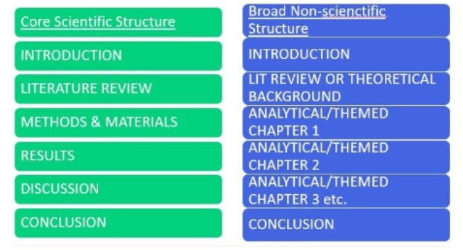 曼彻斯特大学论文标准结构及写作要点