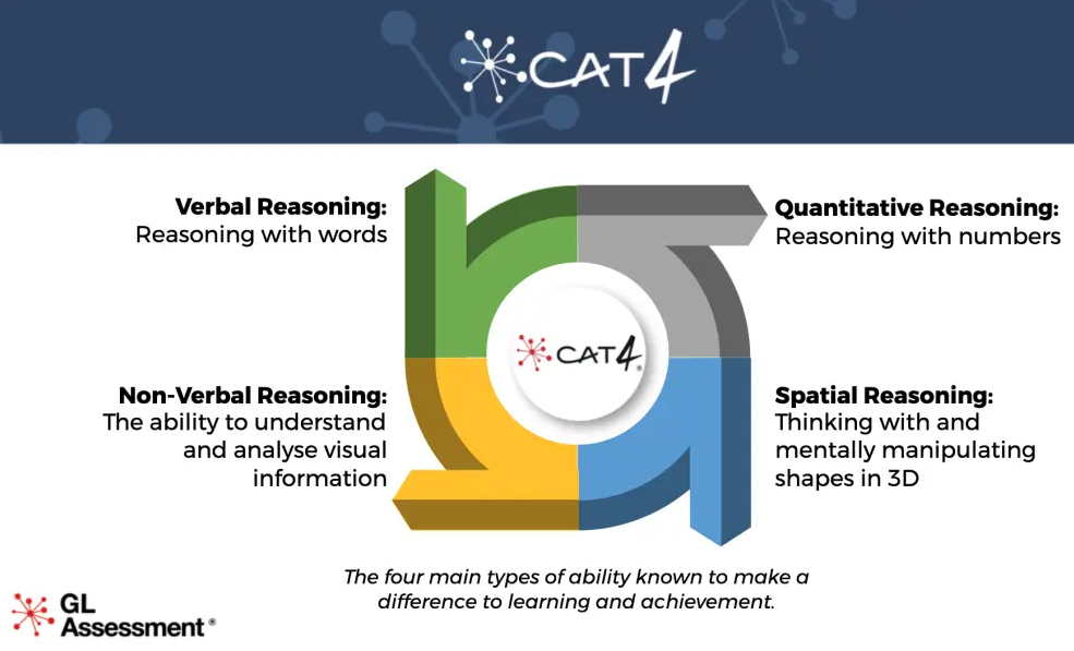 CAT4非文字推理辅导机构那家好？
