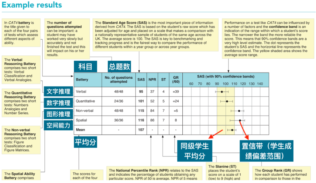 CAT4.CAT4辅导如何选择好的机构？