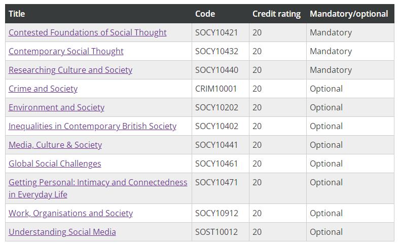 曼大Sociology新生预习攻略