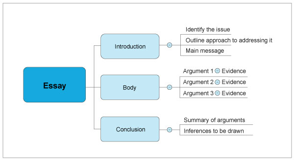 英国硕士essay论文写作格式规范