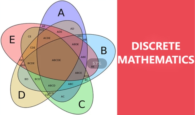 英国本科离散数学课程主要内容梳理