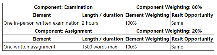 杜伦大学计量经济学考试重点内容梳理