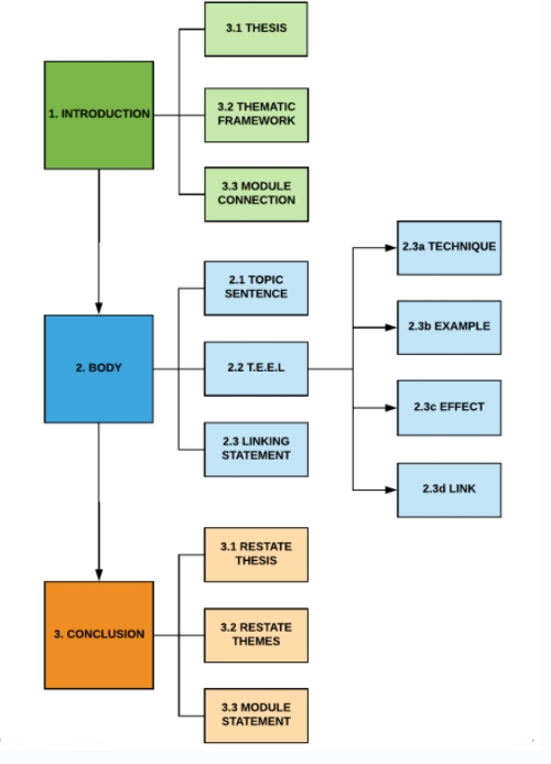 LSE论文高分写作攻略