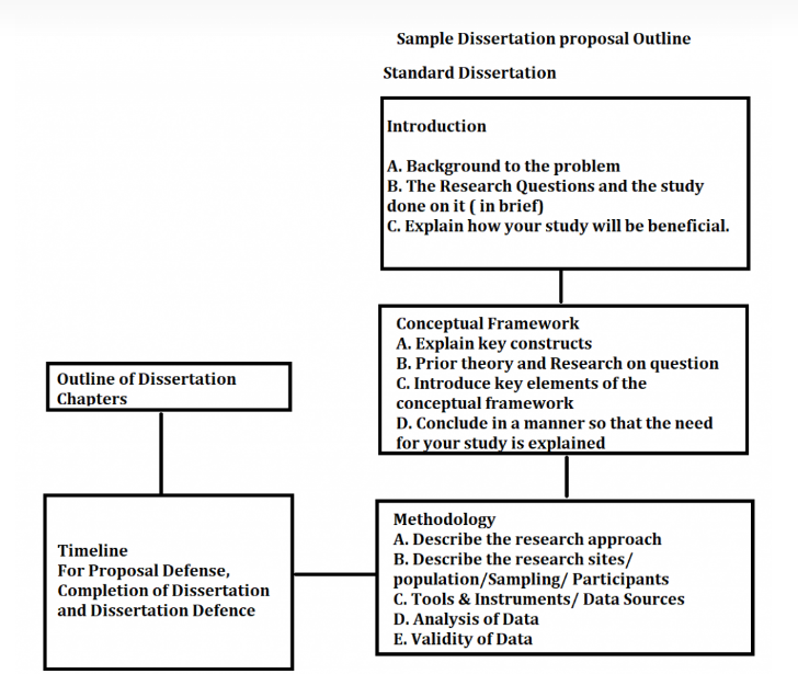 KCL Distinction毕业论文辅导机构那里好？