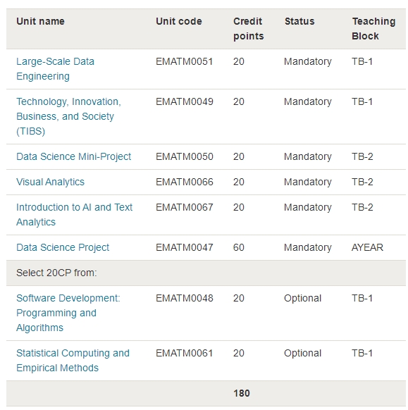 布里斯托大学Data Science硕士课程预习建议