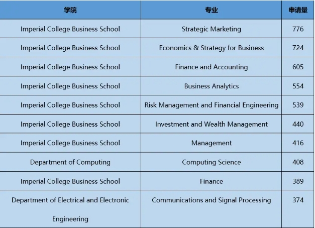 帝国理工专业怎么样？(帝国理工很厉害吗)