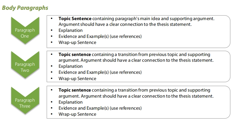 UCL作业论文高分技巧分享