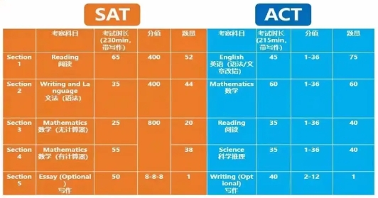 国际入学考试都有哪些？(国际入学考试都有哪些内容)