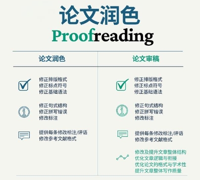 国外论文润色不会怎么办？(英国论文润色)