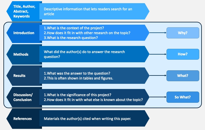 布里斯托大学机械工程论文写作格式及内容要求