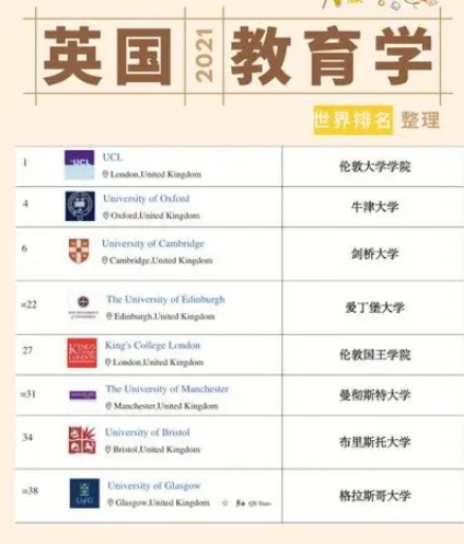 英国教育学辅导班哪个机构有名些?