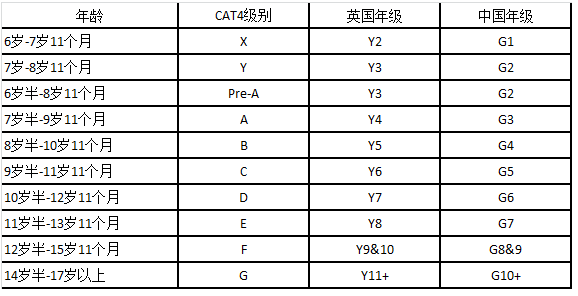 CAT4辅导国内那家机构靠谱？