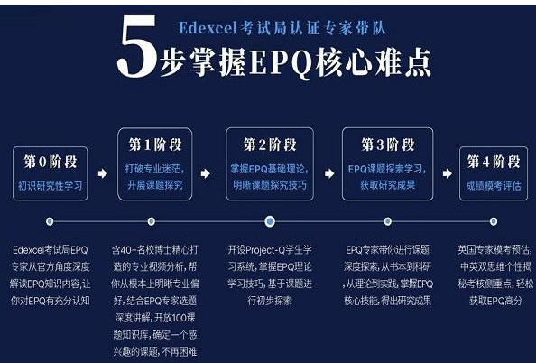 EPQ论文辅导国内那家机构靠谱？