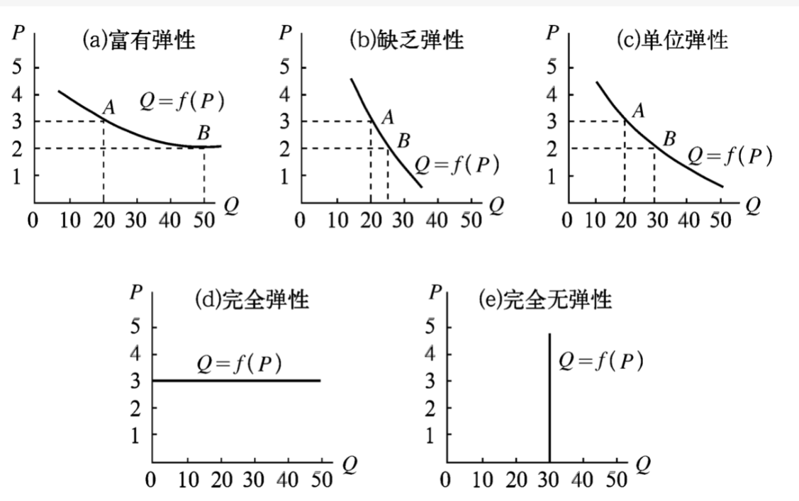 微观经济学辅导有哪些？如何找到靠谱的？